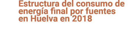 Estructura del consumo de energ a final por fuentes en Huelva en 2018 