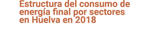 Estructura del consumo de energ a final por sectores en Huelva en 2018 