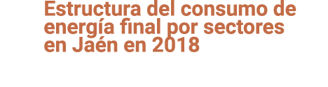Estructura del consumo de energ a final por sectores en Ja n en 2018 