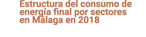 Estructura del consumo de energ a final por sectores en M laga en 2018 