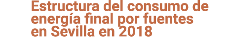 Estructura del consumo de energ a final por fuentes en Sevilla en 2018 