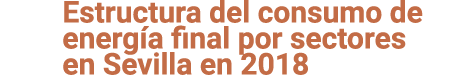Estructura del consumo de energ a final por sectores en Sevilla en 2018 
