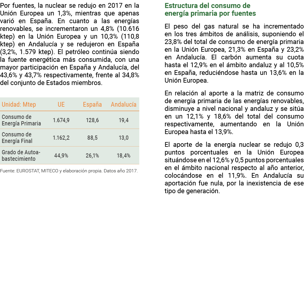Por fuentes  la nuclear se redujo en 2017 en la Uni n Europea un 1 3   mientras que apenas vari  en Espa a  En cuanto   