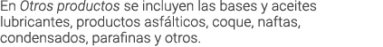 En Otros productos se incluyen las bases y aceites lubricantes  productos asf lticos  coque  naftas  condensados  par   