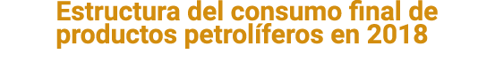 Estructura del consumo final de productos petrol feros en 2018 