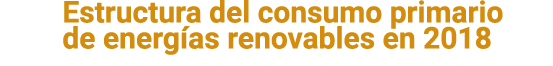 Estructura del consumo primario de energ as renovables en 2018 