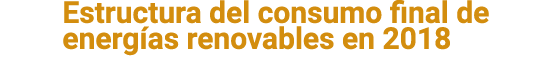 Estructura del consumo final de energ as renovables en 2018 