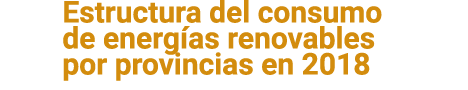 Estructura del consumo de energ as renovables por provincias en 2018 