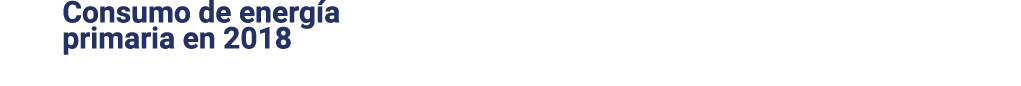 Consumo de energ a primaria en 2018  