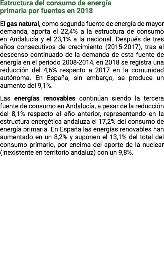 Estructura del consumo de energ a primaria por fuentes en 2018 El gas natural  como segunda fuente de energ a de mayo   