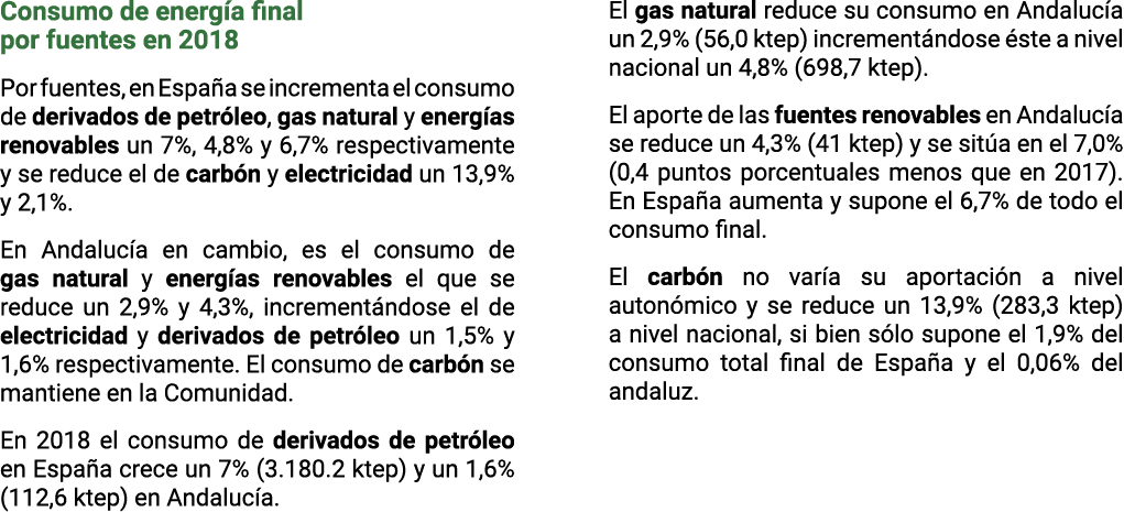 Consumo de energ a final por fuentes en 2018 Por fuentes  en Espa a se incrementa el consumo de derivados de petr leo   
