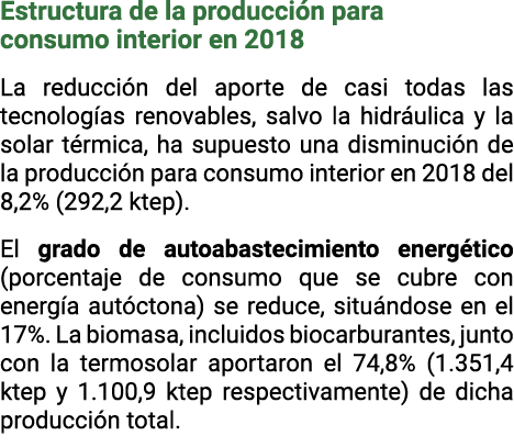 Estructura de la producci n para consumo interior en 2018 La reducci n del aporte de casi todas las tecnolog as renov   