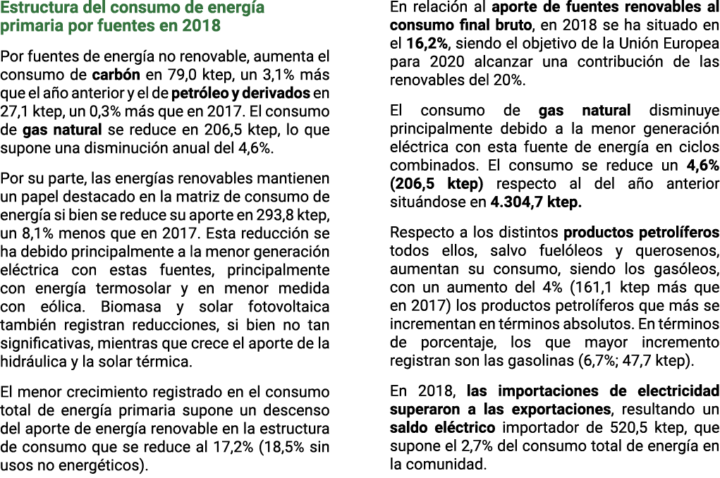 Estructura del consumo de energ a primaria por fuentes en 2018 Por fuentes de energ a no renovable  aumenta el consum   