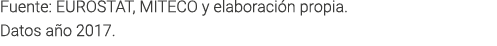 Fuente  EUROSTAT  MITECO y elaboraci n propia  Datos a o 2017 
