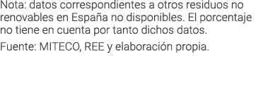 Nota  datos correspondientes a otros residuos no renovables en Espa a no disponibles  El porcentaje no tiene en cuent   