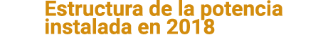 Estructura de la potencia instalada en 2018 