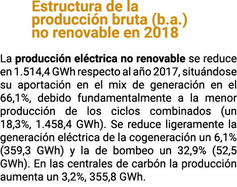 Estructura de la producci n bruta  b a   no renovable en 2018 La producci n el ctrica no renovable se reduce en 1 514   