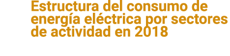 Estructura del consumo de energ a el ctrica por sectores de actividad en 2018 