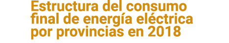 Estructura del consumo final de energ a el ctrica por provincias en 2018 