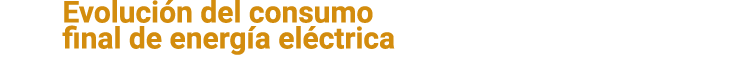 Evoluci n del consumo                          final de energ a el ctrica