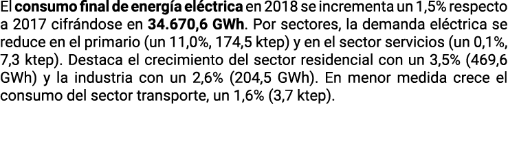 El consumo final de energ a el ctrica en 2018 se incrementa un 1 5  respecto a 2017 cifr ndose en 34 670 6 GWh  Por s   