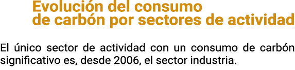 Evoluci n del consumo                        de carb n por sectores de actividad El  nico sector de actividad con un    