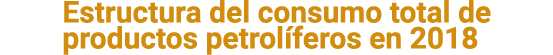 Estructura del consumo total de productos petrol feros en 2018 