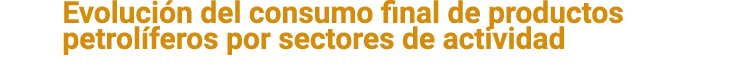Evoluci n del consumo final de productos petrol feros por sectores de actividad 