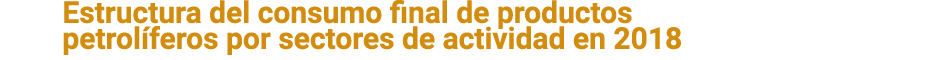 Estructura del consumo final de productos petrol feros por sectores de actividad en 2018 