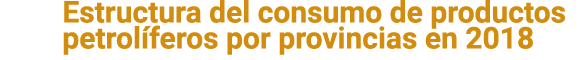Estructura del consumo de productos petrol feros por provincias en 2018 