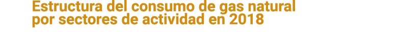 Estructura del consumo de gas natural por sectores de actividad en 2018 