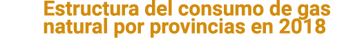 Estructura del consumo de gas natural por provincias en 2018 