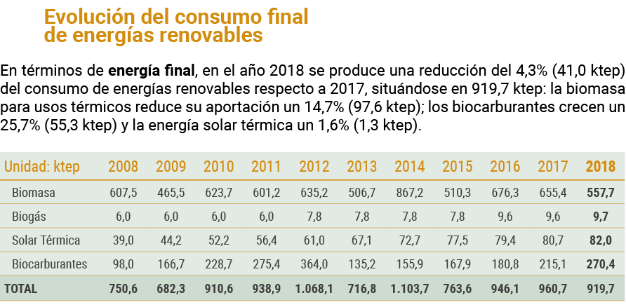 Evoluci n del consumo final                               de energ as renovables En t rminos de energ a final  en el    