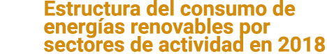 Estructura del consumo de energ as renovables por sectores de actividad en 2018 