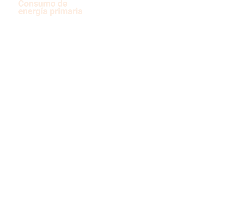 Consumo de energ a primaria En el a o 2017  el grado de autoabastecimiento  relaci n entre la producci n aut ctona pa   