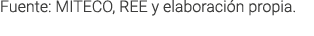 Fuente  MITECO  REE y elaboraci n propia 