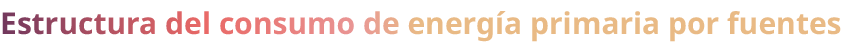 Estructura del consumo de energ a primaria por fuentes