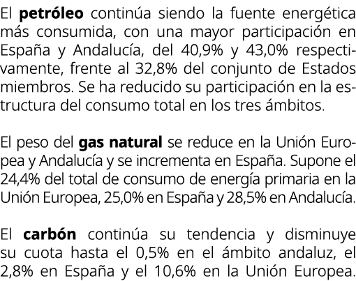 El petr leo contin a siendo la fuente energ tica m s consumida, con una mayor participaci n en Espa a y Andaluc a, de...