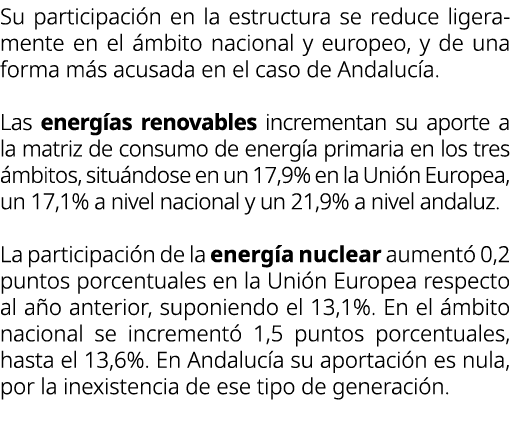 Su participaci n en la estructura se reduce ligeramente en el mbito nacional y europeo, y de una forma m s acusada e...