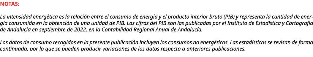 NOTAS: La intensidad energ tica es la relaci n entre el consumo de energ a y el producto interior bruto (PIB) y repre...