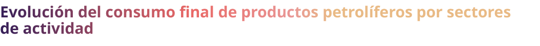 Evoluci n del consumo final de productos petrol feros por sectores de actividad