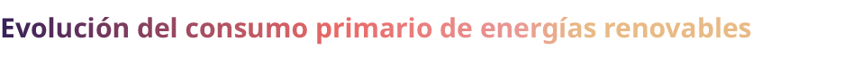 Evoluci n del consumo primario de energ as renovables 