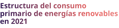 Estructura del consumo primario de energ as renovables en 2021