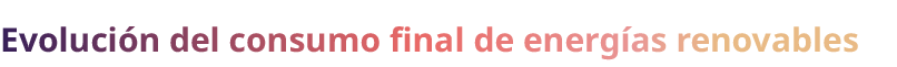 Evoluci n del consumo final de energ as renovables