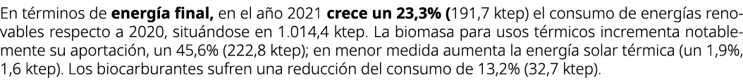 En t rminos de energ a final, en el a o 2021 crece un 23,3% (191,7 ktep) el consumo de energ as renovables respecto a...