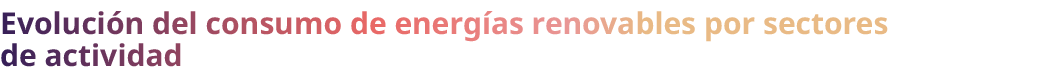 Evoluci n del consumo de energ as renovables por sectores de actividad