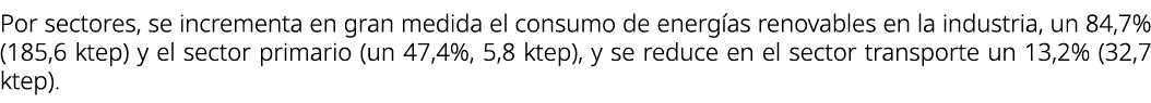 Por sectores, se incrementa en gran medida el consumo de energ as renovables en la industria, un 84,7% (185,6 ktep) y...