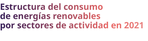Estructura del consumo de energ as renovables por sectores de actividad en 2021