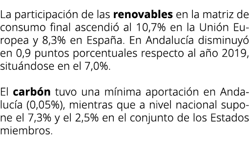 La participaci n de las renovables en la matriz de consumo final ascendi al 10,7% en la Uni n Europea y 8,3% en Espa...