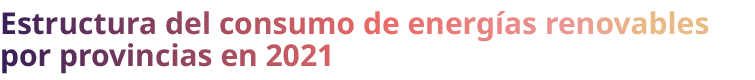 Estructura del consumo de energ as renovables por provincias en 2021